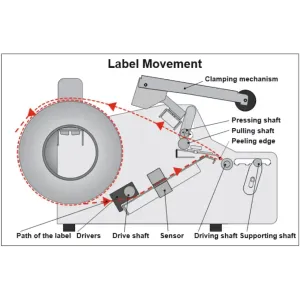 Afinia Label A200 Etikettiermaschine mit Bedienertaste, Fußpedal und Ultraschall-Lückensensor für zylindrische Gefäße  inkl. 30 Minuten Online Schulung