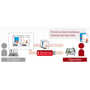 Graphtec Flachbett-Schneideplotter FCX4000-50ES der FCX4000-Serie - Kleinserien effektiv und schnell produzieren, Tischgröße 488mm x 660mm (2x DIN A3 Format)