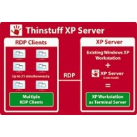 Thinstuff - XP/VS Server Professional 3 User-Lizenz *empfohlen!*