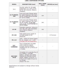 Labelmate LD-100-RS Etikettenspender, Schnell Lader, Kern: 76,2mm, Außendurchmesser: 218mm, nicht für Transparente Etiketten geeignet