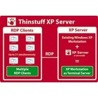 Thinstuff - XP/VS Server Light 3 User-Lizenz